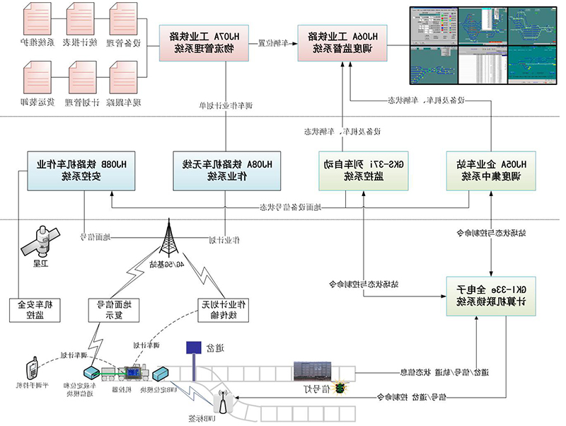 这是描述信息